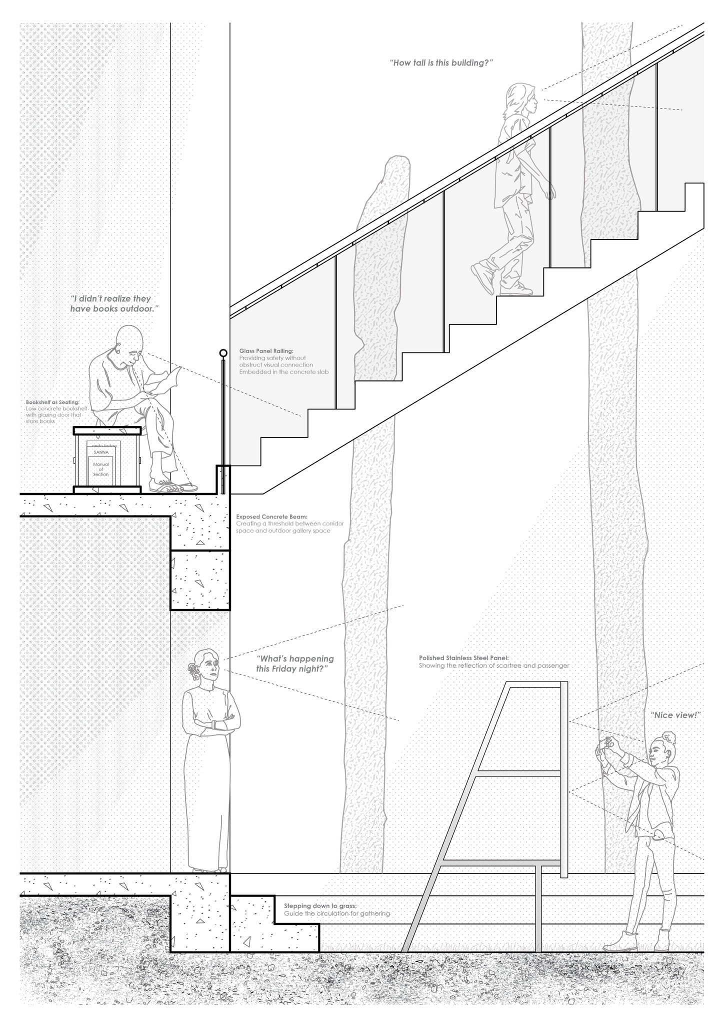 Detail section